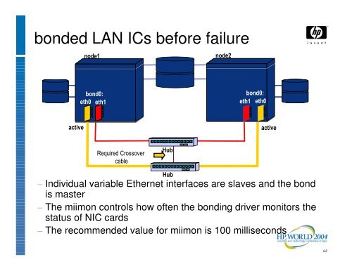 Highly Available Linux on Itanium: A Case Study of How ... - OpenMPE