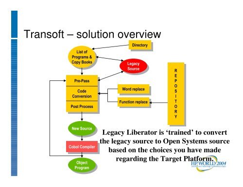 Tools to Make Your HP COBOL Applications Migration ... - OpenMPE