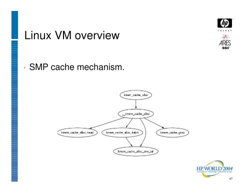 Oracle RAC on RedHat Linux Best Practice guide and ... - OpenMPE