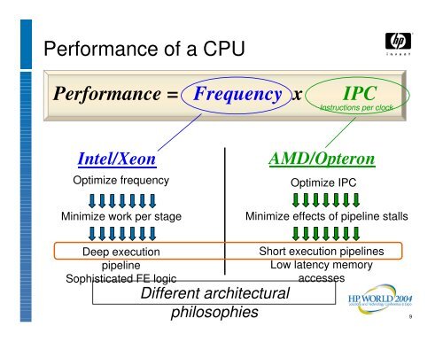 AMD Opteron and Intel Xeon Performance ... - OpenMPE