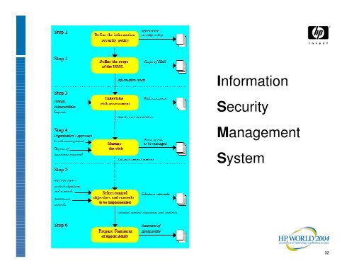 The benefits of an Information Security Management ... - OpenMPE