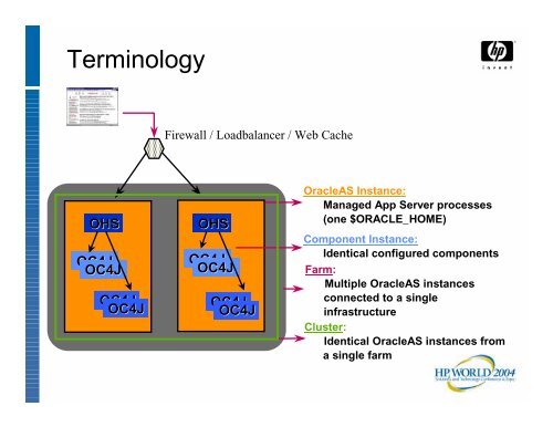 Maximizing Availability with Oracle Application Server 10g - OpenMPE