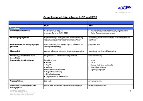 Unterschiede Hgb Ifrs Tabelle HGB und IFRS - EXSO. business solutions Gmbh