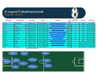 Torschützen Meisterschaft 2009/2010 - DJK-SV Dorfbach