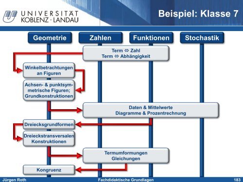 Fachdidaktische Grundlagen - Didaktik der Mathematik ...