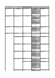 Autore Opera Ruolo Altri interpreti Catalogo-numero ... - OperaClick