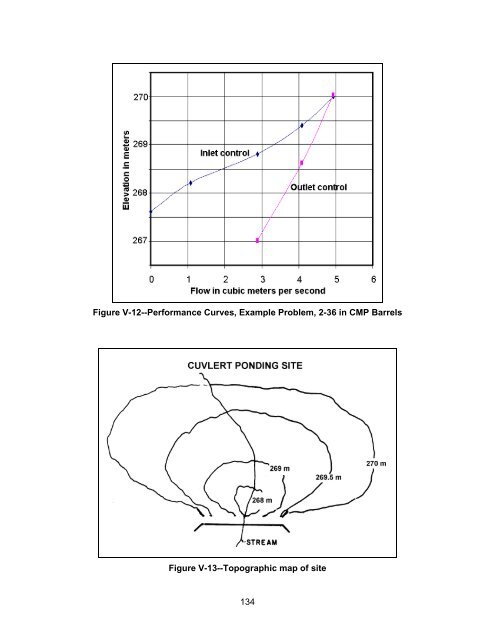 Hydraulic Design of Highway Culverts - DOT On-Line Publications