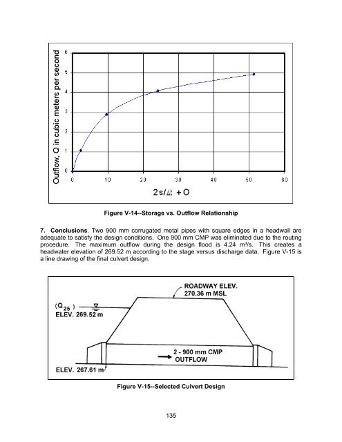 Hydraulic Design of Highway Culverts - DOT On-Line Publications