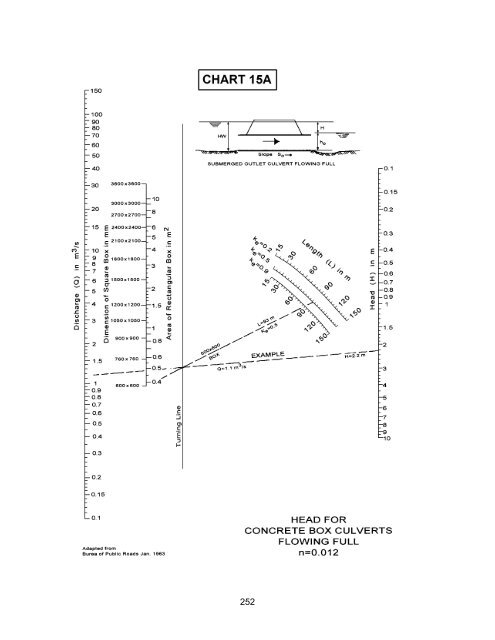 Hydraulic Design of Highway Culverts - DOT On-Line Publications