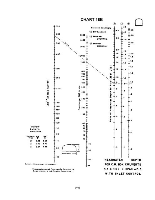 Hydraulic Design of Highway Culverts - DOT On-Line Publications