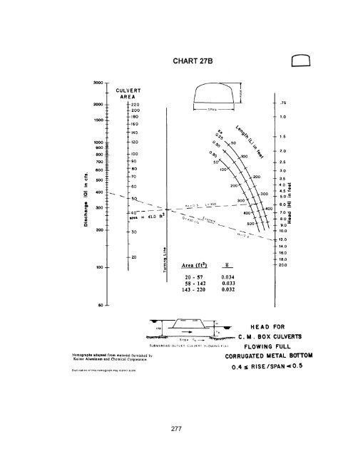 Hydraulic Design of Highway Culverts - DOT On-Line Publications