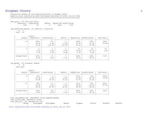 Kingman County Voter Statistical Summary from KS SOS Data, Dec ...