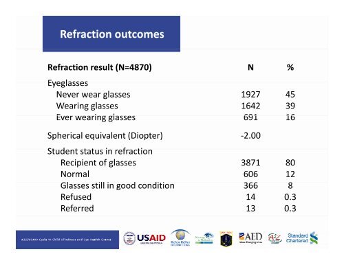 Operations research to assess a new training model for visual acuity ...