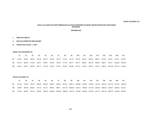 JADUAL BILANGAN R-1 I. GRED GAJI SSM: R1 II ... - PPD Kerian