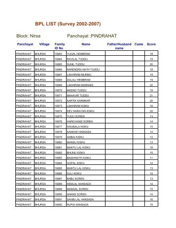 BPL LIST (Survey 2002-2007) - Dhanbad