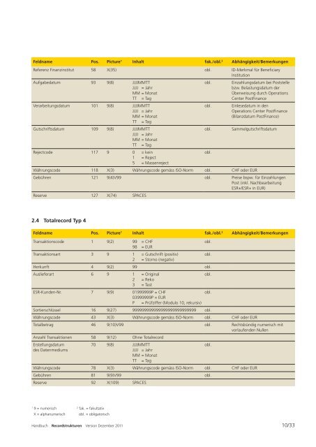 Recordstrukturen; Elektronische Dienstleistungen