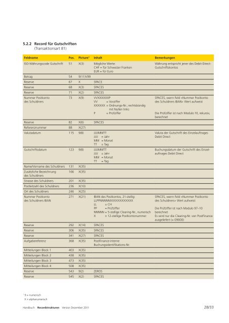 Recordstrukturen; Elektronische Dienstleistungen