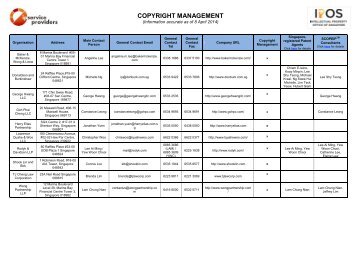 copyright management - Intellectual Property Office of Singapore