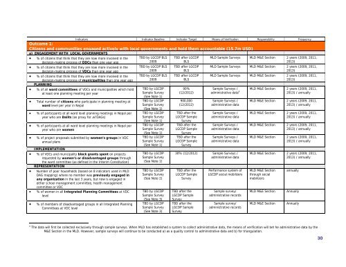 LGCDP M&E Framework