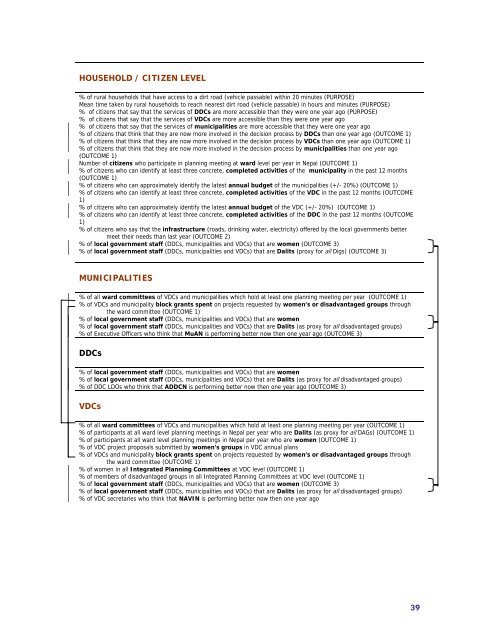 LGCDP M&E Framework