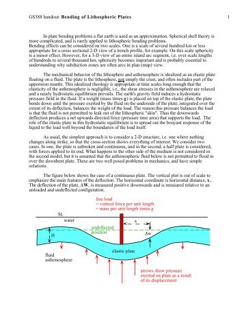 Bending of Lithospheric Plates 1 In plate bending problems a flat ...