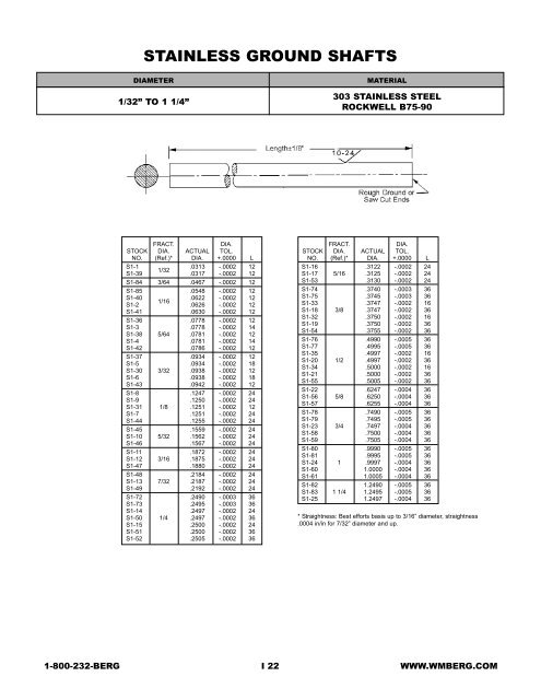 Bearing, Shafts, Clamps,Collars,Hubs & Keys - Electronic Fasteners ...