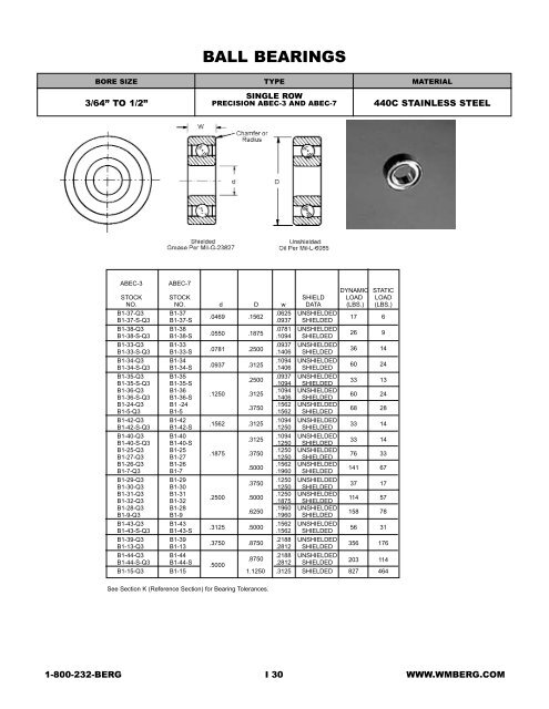 Bearing, Shafts, Clamps,Collars,Hubs & Keys - Electronic Fasteners ...