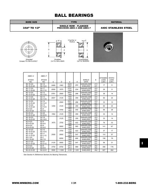 Bearing, Shafts, Clamps,Collars,Hubs & Keys - Electronic Fasteners ...