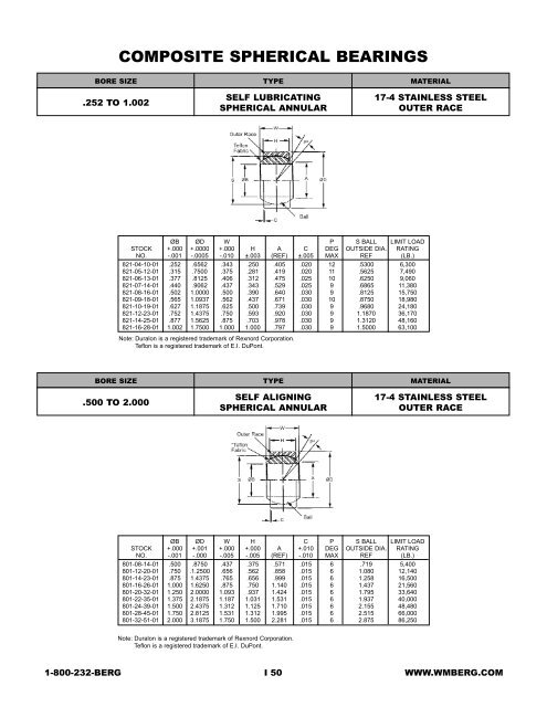 Bearing, Shafts, Clamps,Collars,Hubs & Keys - Electronic Fasteners ...