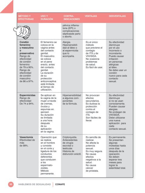 Sexualidad - conafe.edu.mx