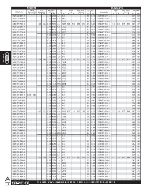 Outside Diameter (OD) Cat