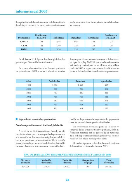 Informe Anual 2005 - Imserso