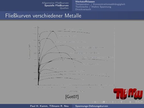 Spannungs-Dehnungskurven, Kennwerte - Werkstoffwissenschaften