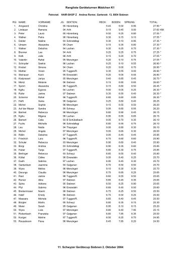 Rangliste GerÃ¤tecup Siebnen 2004 - Gemeinde Arth Online