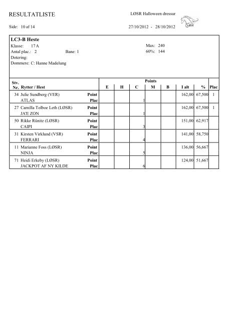 Resultat