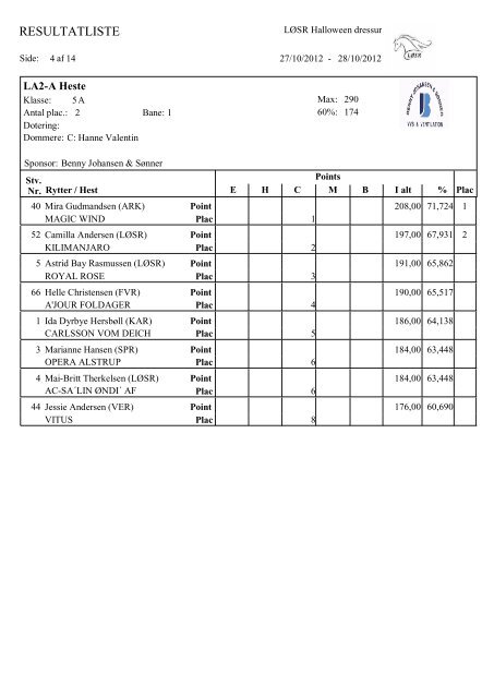 Resultat