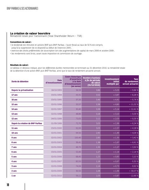 Rapport annuel 2010 BNP PARIBAS