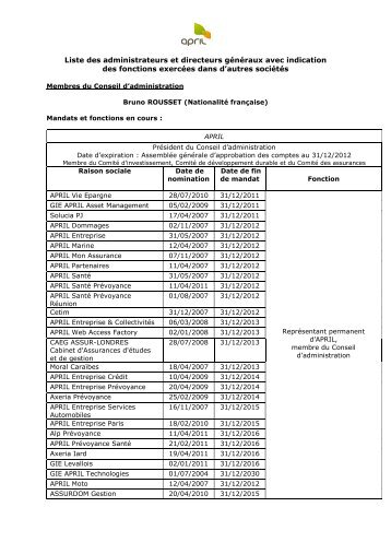 Liste des administrateurs et directeurs généraux avec fonction ... - April