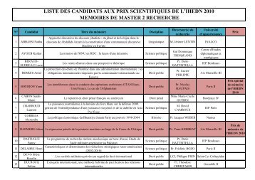 liste des candidats aux prix scientifiques de l'ihedn 2010 memoires ...