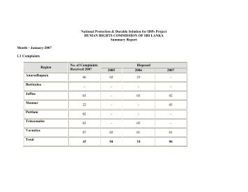 Summary Report NPDS for IDPs Project- January ... - IDP SriLanka