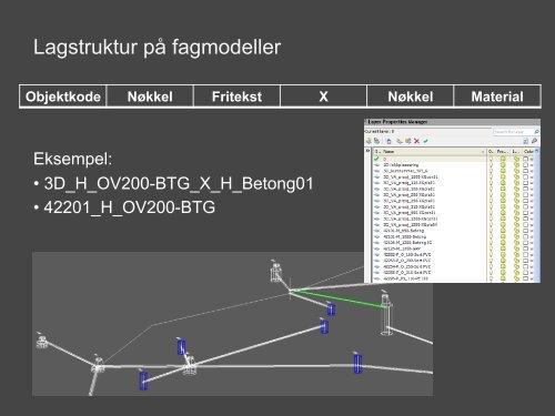 Samordnet prosjektering i 3D - Samordningsmodell - BA-Nettverket