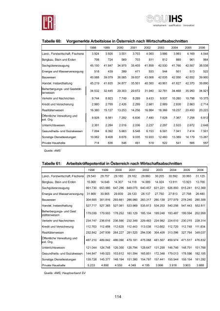 Mismatch-Arbeitslosigkeit in OberÃ¶sterreich - L&R Sozialforschung