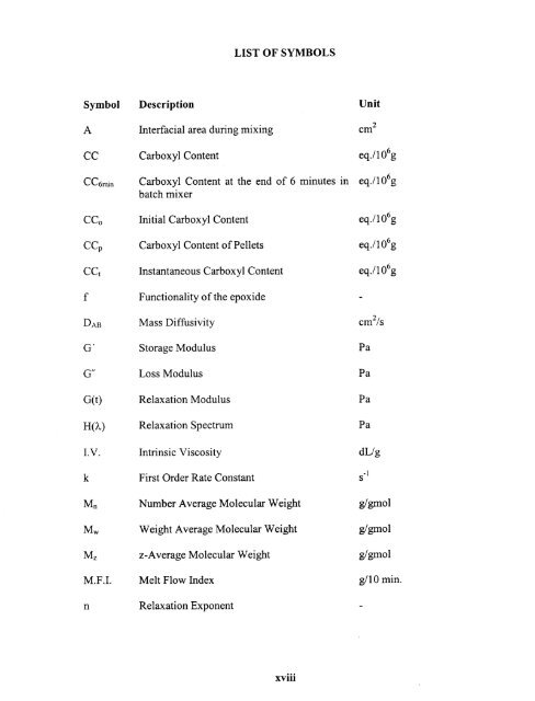 A reactive melt modification of polyethylene terephthalate