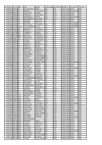 NÂ° Licence NÂ° JO etab Nom PrÃ©nom CatÃ©g. &SexeActivitÃ© JO ...
