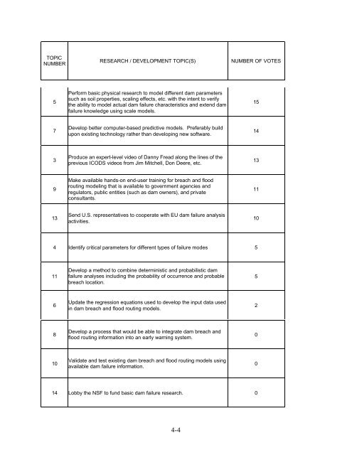 Embankment Dam Failure Analysis (FEMA 541) - Association of ...