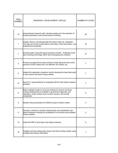 Embankment Dam Failure Analysis (FEMA 541) - Association of ...