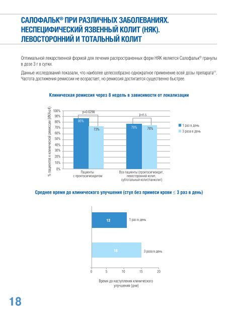 Схемы терапии Салофальком® при различных заболеваниях ...