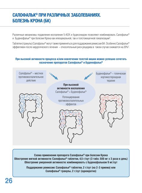 Схемы терапии Салофальком® при различных заболеваниях ...