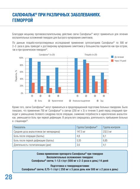 Схемы терапии Салофальком® при различных заболеваниях ...