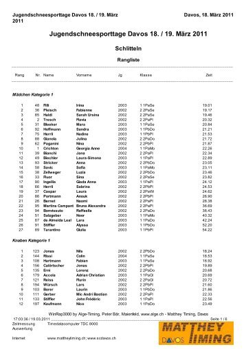 19.03.2011 - Matthey Timing Davos